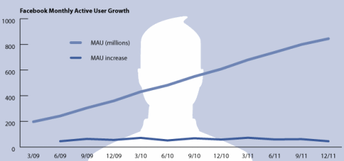 facebook_growth.png
